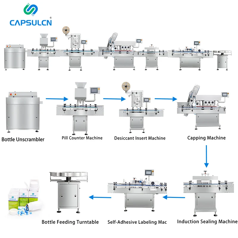 CE cGMP Standard Fully Automatic Intelligent Tablet Counting Bottling And Capping Machine Electronic Counting Filling Line