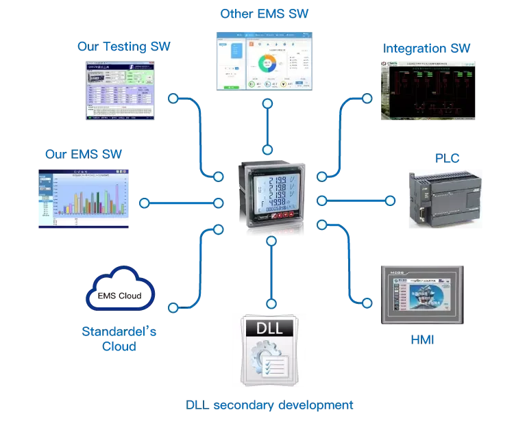 SMD96TEL-C -200A вход 3X220/380V 3 фазы Modbus многофункциональный счетчик энергии переменного тока с CT трехфазный цифровой только в том случае,