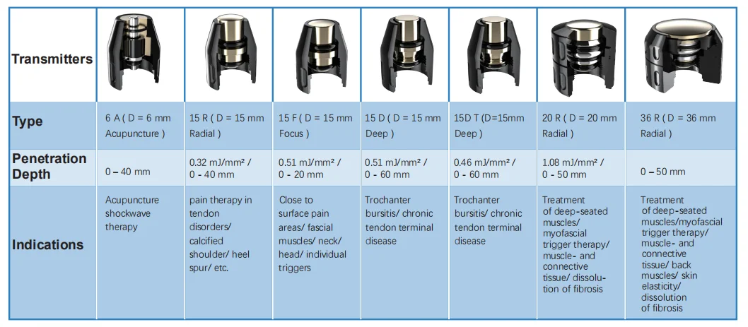 High Intensity Body Pain Relief Device ESWT Device Physical Therapy Equipment Shock Wave Machine
