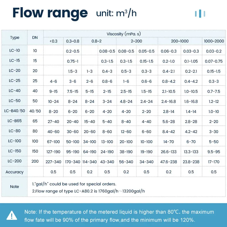 oval gear flow meter (5)-.jpg