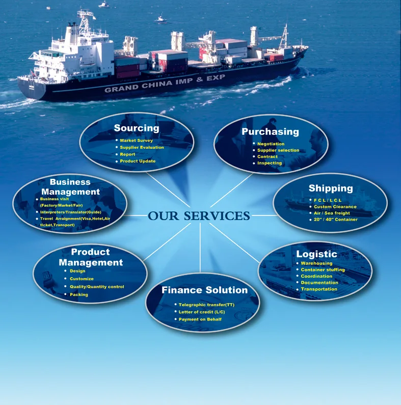 Агент транспортной компании Гуанчжоу/Шэньчжэнь/Нинбо/Шанхай экспедитор