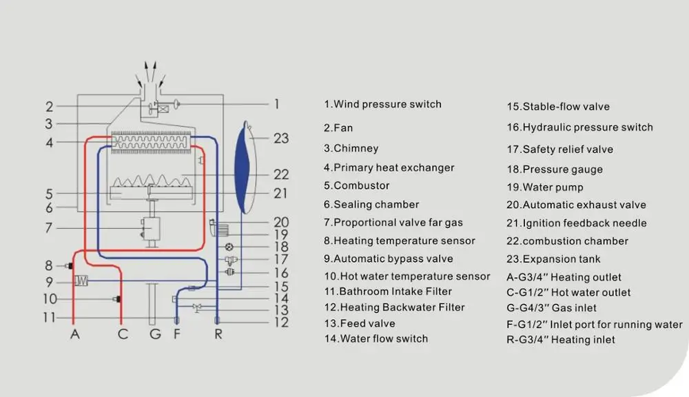  Двойной теплообменник бойлеры для труб домашний Газовый