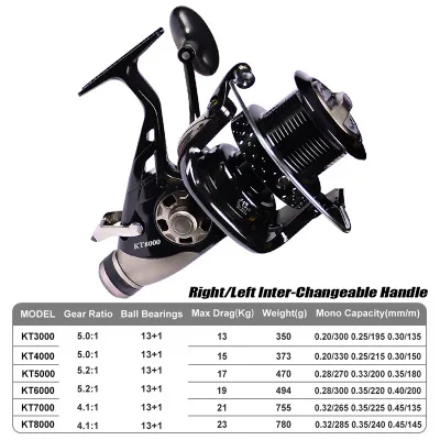 So-EasyOEM/ODM 3000-8000 series reel carp fishing New Double Brake Design Surfcasting molinete Fishing Reel