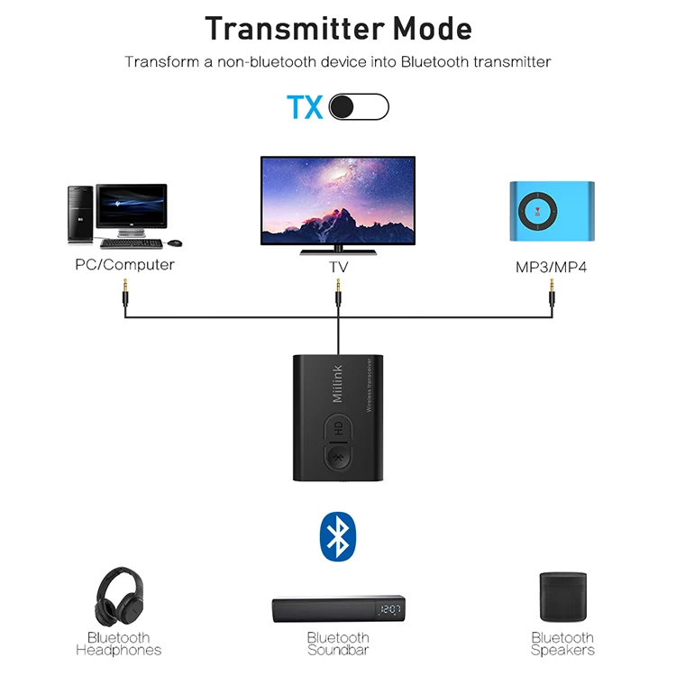 Автомобильный Bluetooth 5,0 RX TX аудио адаптер aptX HD BT5.0 адаптер Adaptador Emisor Receptor 3,5 мм Bluetooth Aux передатчик приемник