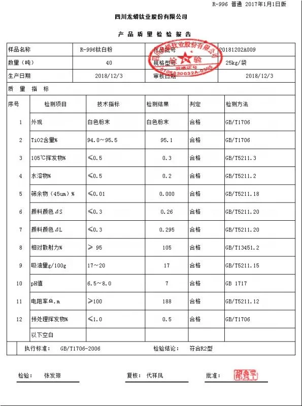 rutile titanium dioxide lomon r996 with the advatage of High scattering  and durability