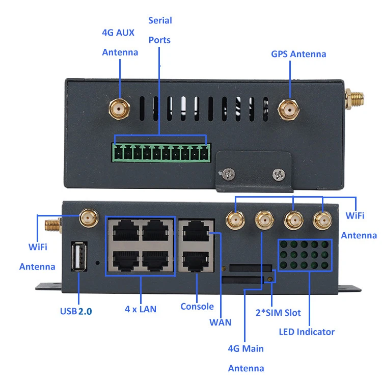 
2021 New Design Good Quality 2*Sim Slot Access Point Wifi 6 2.4Ghz And 5.8Ghz Gigabit Openwrt 192.168.1.1 Wireless 