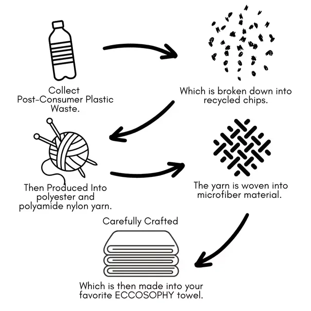 Custom Full Printed Round Beach Towel Customized Woven Microfiber Fabric Beach Towel