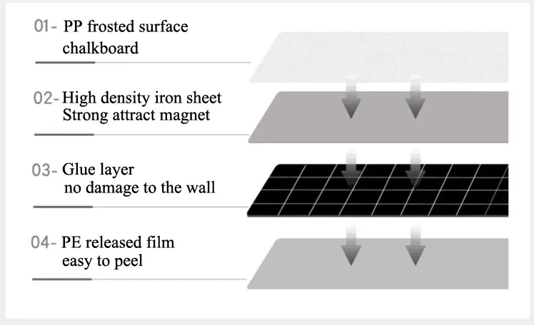 Factory Wholesale Chalkboard Sheet Painting Menu Magnetic Self Adhesive Blackboard For Walls