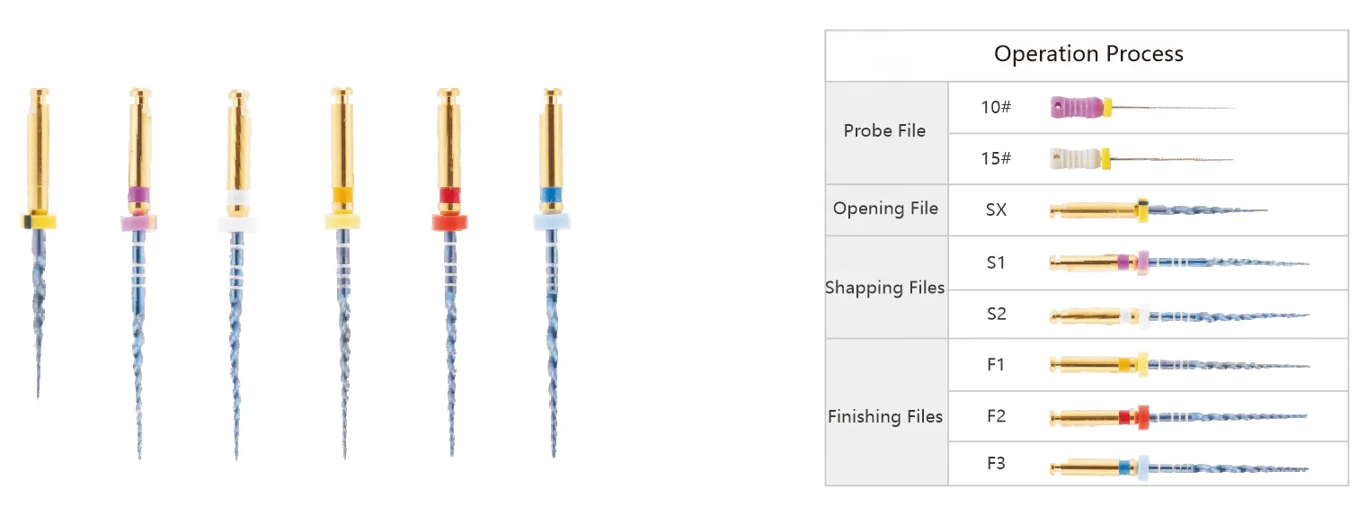 Denco Rotary niti endodontic files for endo motor apex locator nervbroach file dental surgery instrument