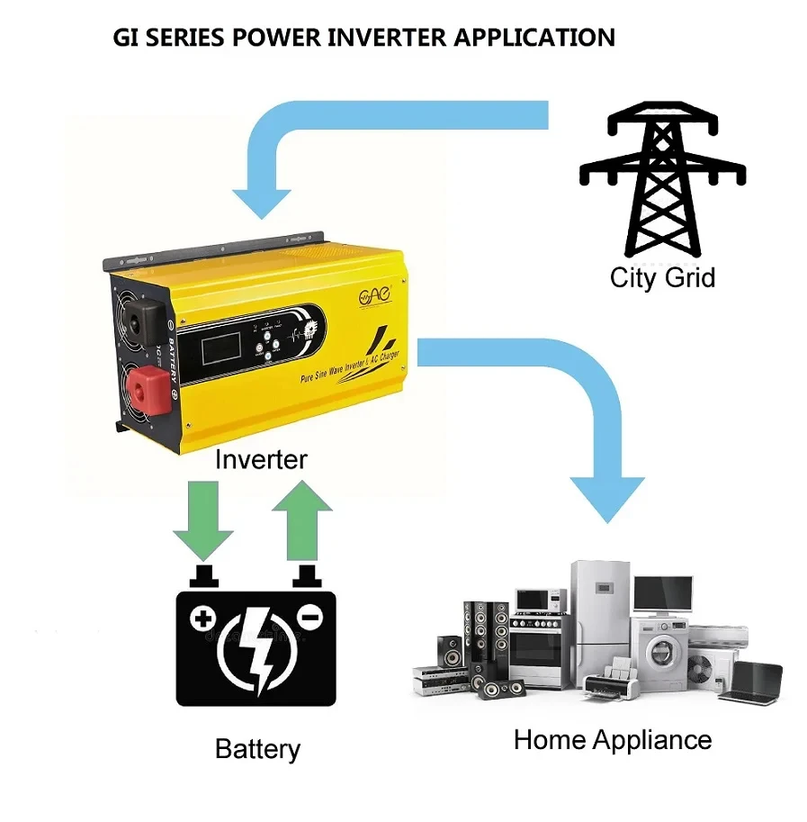 Pure sine wave inverter 6000w 48v low frequency ups inverter 6kw battery inverter 1kw 12v