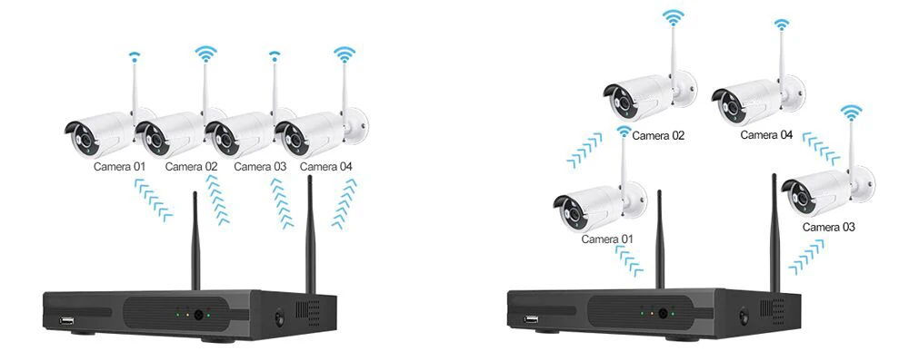 
4ch wireless NVR kit with 4pcs 1080p ip cameras support tuyasmart wifi 4ch camera nvr kit 