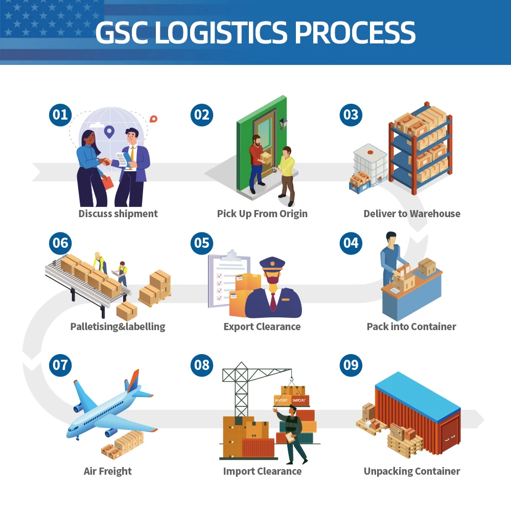 GSC freight forwarding companies China to usa by sea