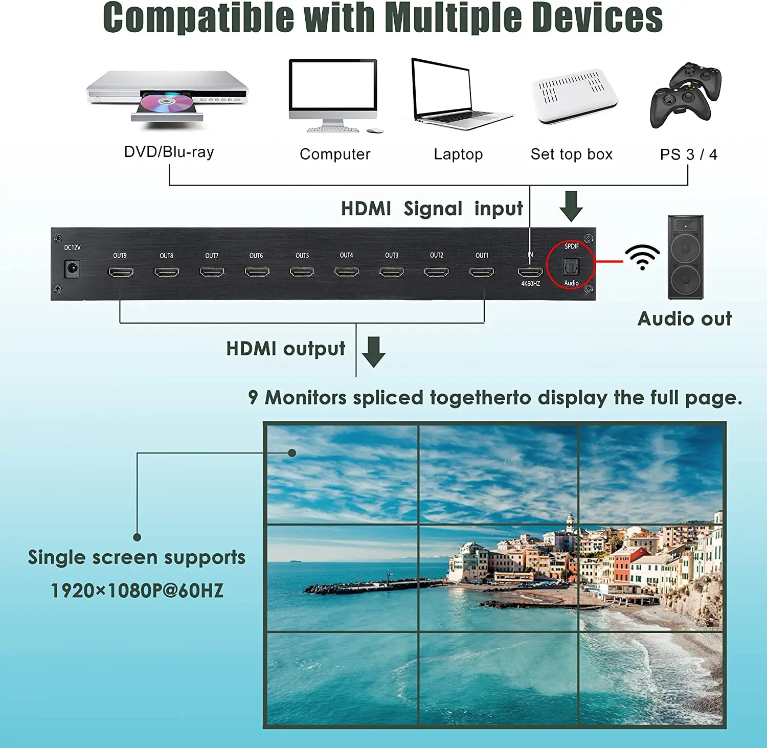 4K 60hz 3x3 Video Wall Controller 9 Channel TV Stitching Box Multi Screen Splicer TV Wall Processor 3x2 2x2 3x1 1x4 2x3 4x2 2x4