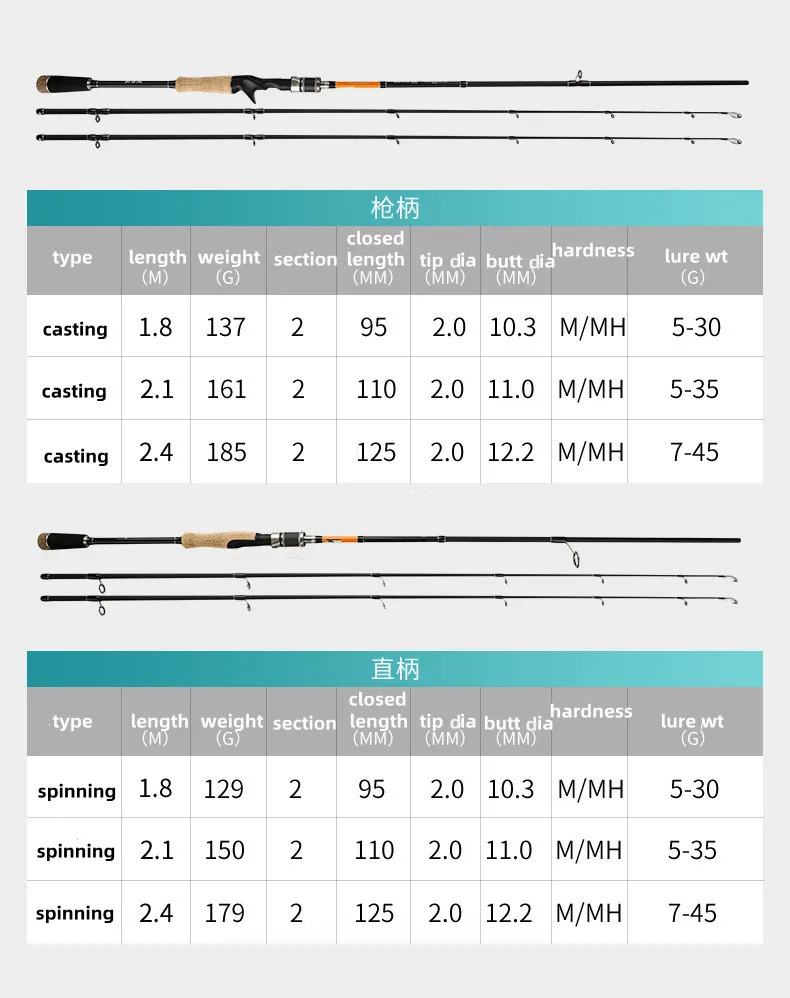 Weihai Freshwater 1.8m 2.1m 2.4m High Carbon Fiber Fishing Rod Spinning/casting Lure Sea