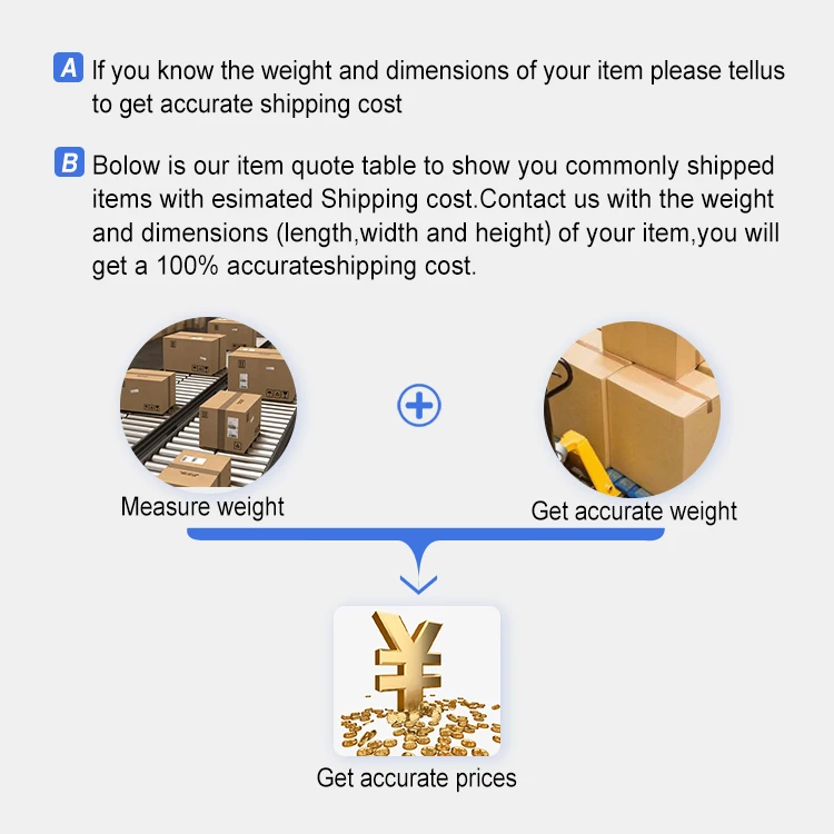 Shopify E-Commerce China Supplier Dropshipping Freight Forwarder From China To USA Europe Canada Australia