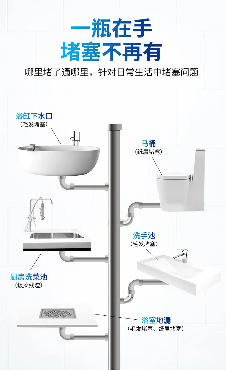 500ml Drain Sewer Gel/Pipeline Cloged Gel For Kitchen/Bathroom/Floor Drain