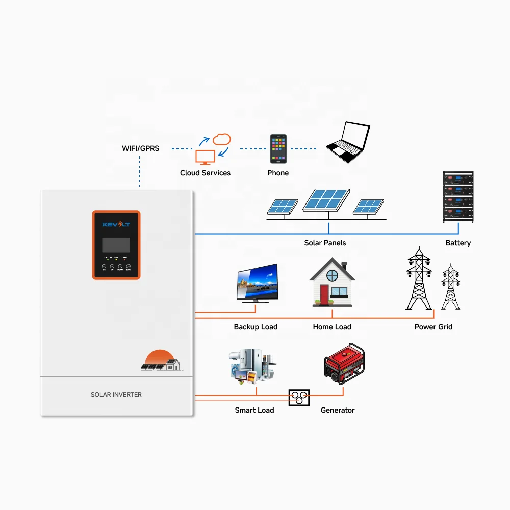 Off Grid Solar Energy System 5KW 10KW Hybrid Solar Power System Home Solar Panel Complete Kit