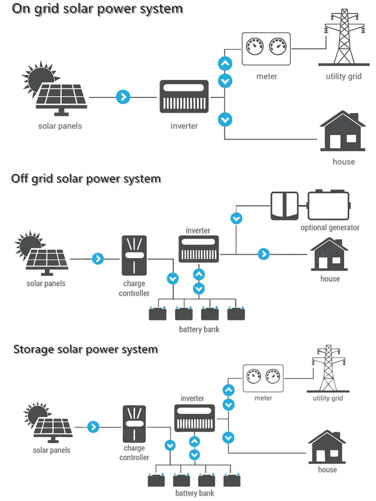 High efficiency 3 phase 25kw 30kw 33kw 36kw 40kw Growatt Solar On Grid Inverter