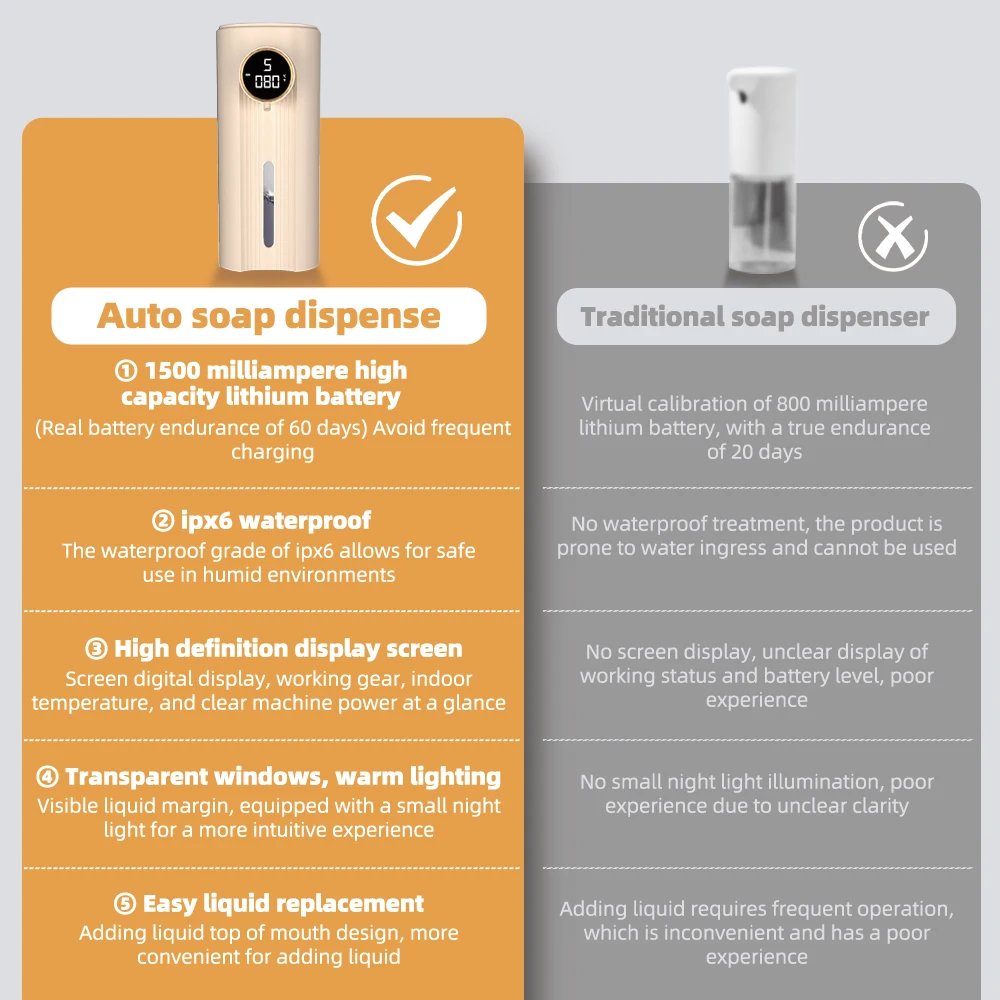 Hand sanitizer machine Digital Display Automatic Foam Soap Dispenser Waterproof Smart Bathroom Bubble Dispenser with Sensor