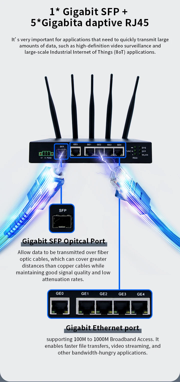 Strong EMI EMC 1 SFP 5 Ethernet+RS232/485 Wireless WiFi Dual Sim IPsec 4G LTE industrial router Firewal Router