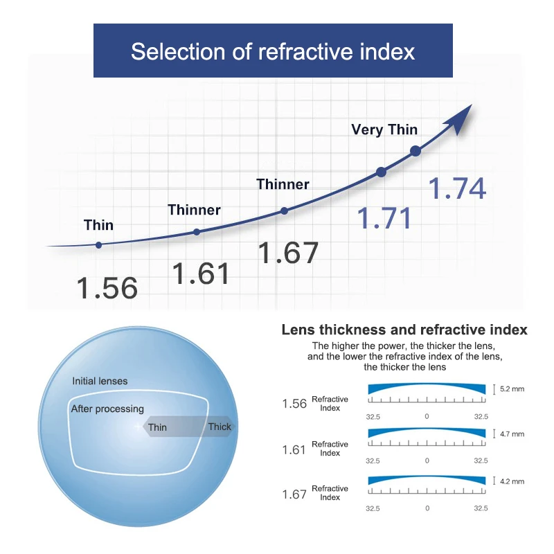 1.56 Photogrey Blue Mirror Resin Photochromic Grey Dazzle Blue Coating Optical Lenses