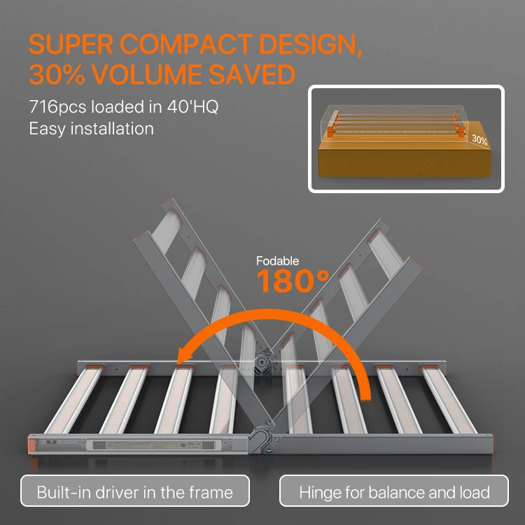 Foldable  High PPE Dimmable  LED Grow Lights Full Spectrum EU Grow Lights Vertical Farming