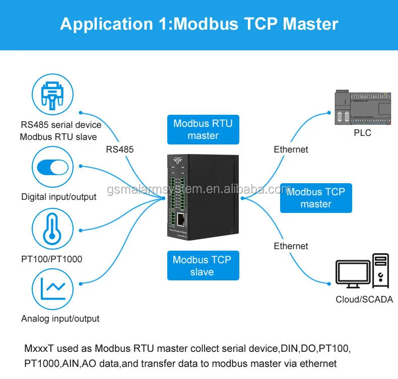 Модуль ввода-вывода данных Modbus TCP модуль удаленного Ethernet 4DIN + 4AIN 2AO