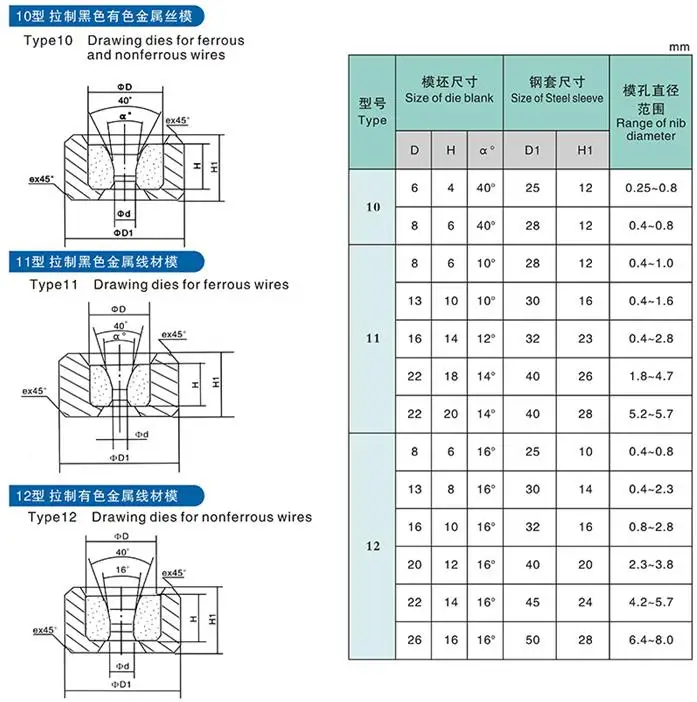 ferrous wire drawing die.jpg
