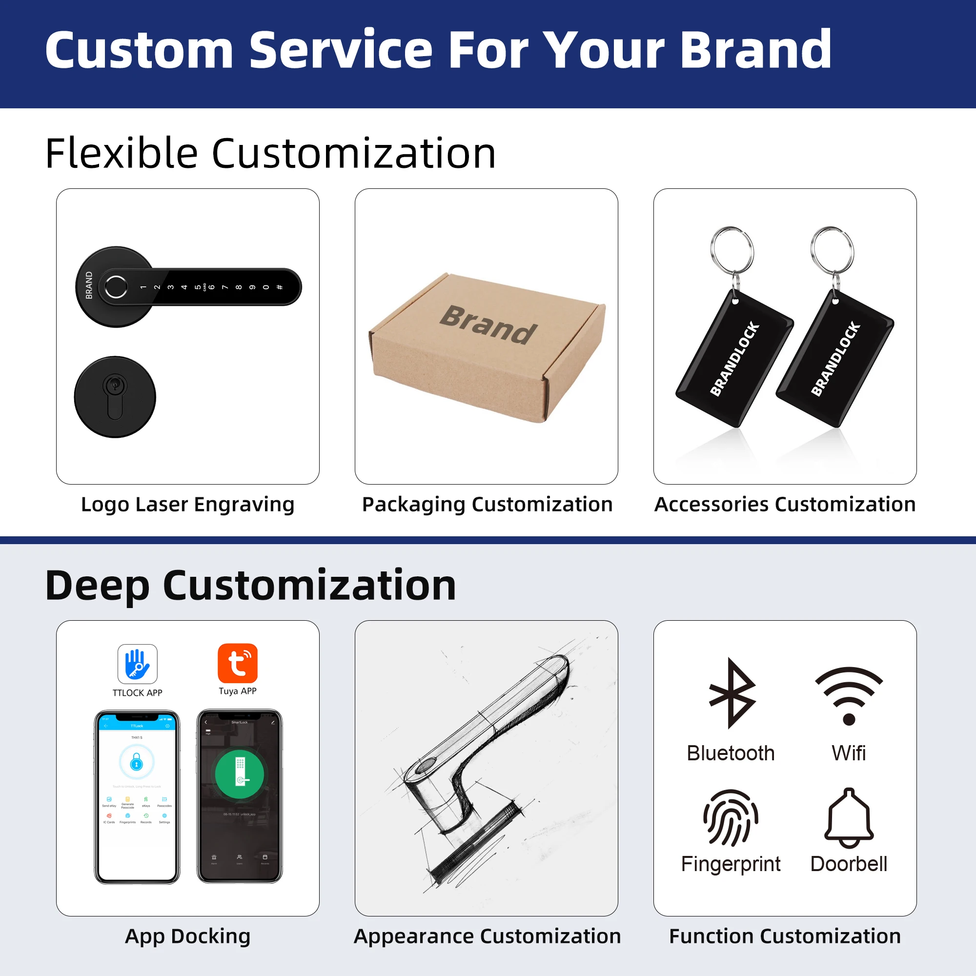 Liliwise Tuya TTLOCK Intelligent Biometric Lock Smart Handle Lock Fingerprint PIN Code Lock with European Cylinder with Rosette