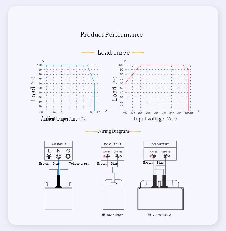 Waterproof IP67 LED Switching Power Supply 50W-300W Driver 12V 24V Lighting Transformers.jpg
