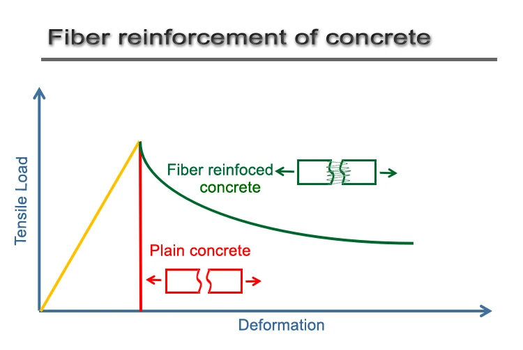 Synthetic fiber for concrete high strength polypropylene PP monofilament fiber