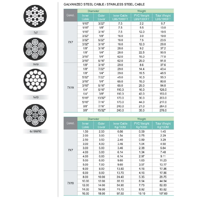 7x7 7x19 High Cost Performance Electro Galvanized Coil Iron Steel Wire Strand Tie Wire For Rebar Gi Wire Rod