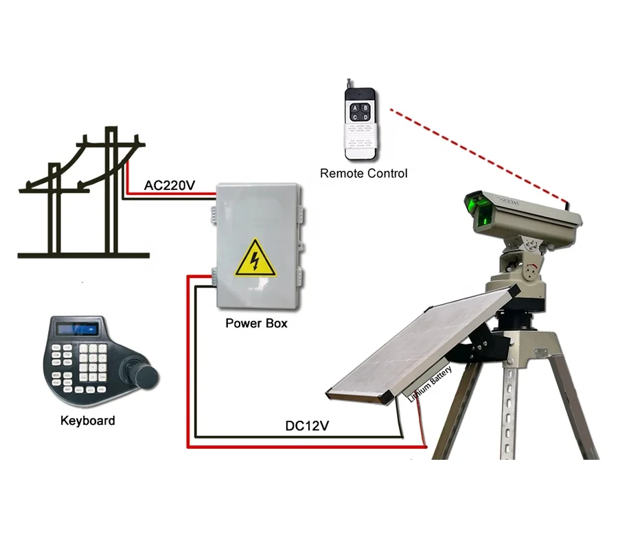 1W Automated Laser Bird Repellent with Dual Power Solar Switch for Orchard Airport Power Substation