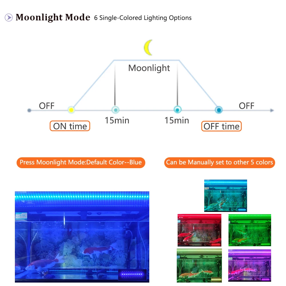  120 см LED аквариум аксессуары RGB светодиодные огни водные растения выращивать искуственной травы для декора из водонепроницаемого материала Коралловый