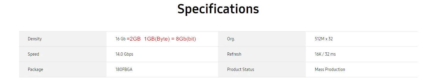 New Original K4ZAF325BM-HC14 GDDR6 2GB 180FBGA Chip High-Performance Memory Solution for Advanced Computing Applications.