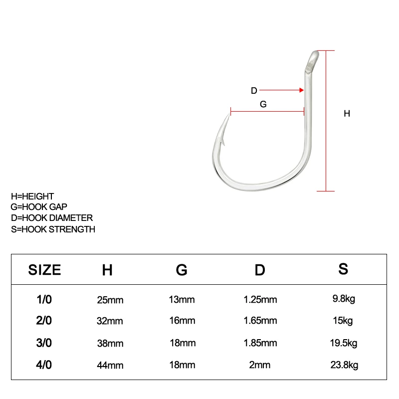 PIKE 30E 1/0 2/0 3/0 4/0 Naked hook High Carbon Steel Casting Jig Hook PIKE Hook Slow Jigging Fall