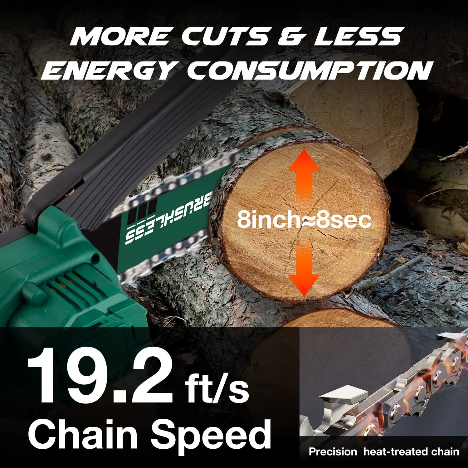 Lithium Battery Powered Cordless Mini Electric Chainsaw 8 inch with Brushless Motor Saw Chains for Trees Pruning Trimming