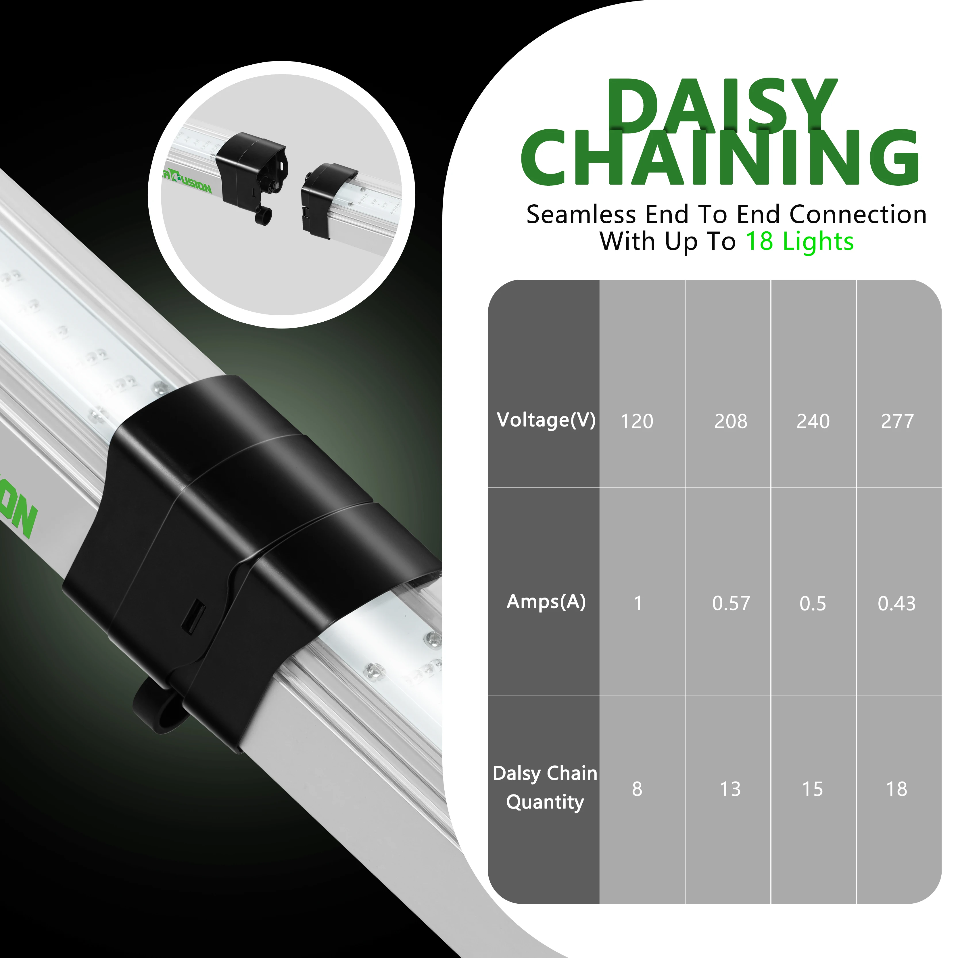 Hot Product USA Samsung PPE2.8 120W Indoor LED Grow Light High Efficiency Full Spectrum Undercanopy Daisy Chain Higher Yield Red