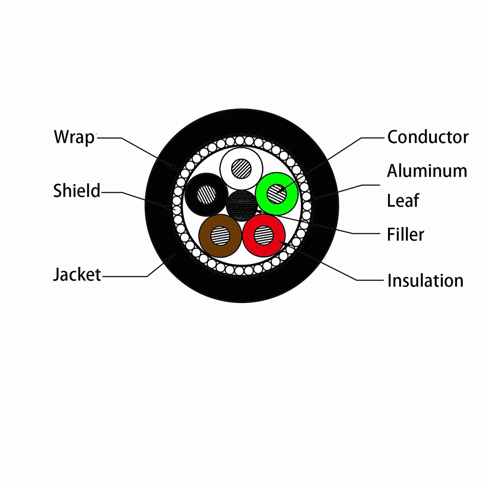 Thomas Low Noise Wire Raw ECG Cable for Patient Monitor Cable
