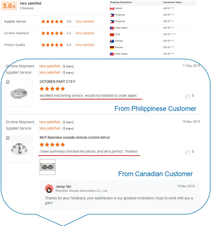 Great feedback-Alibaba