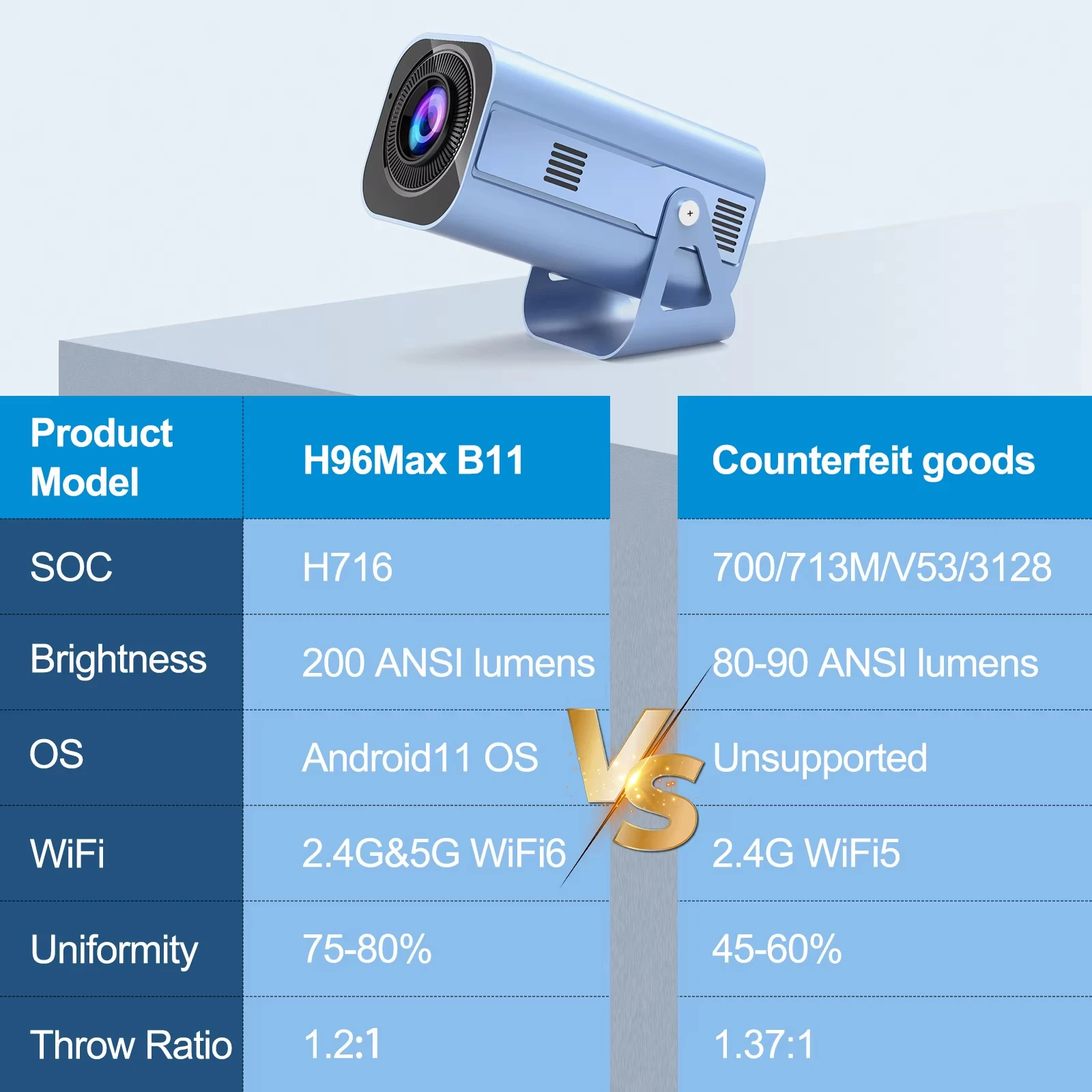China Factory Supply Best LED Proyector Smart 4K Wifi Android 11.0 Full Hd Video Projecteur Home Theater mini projector