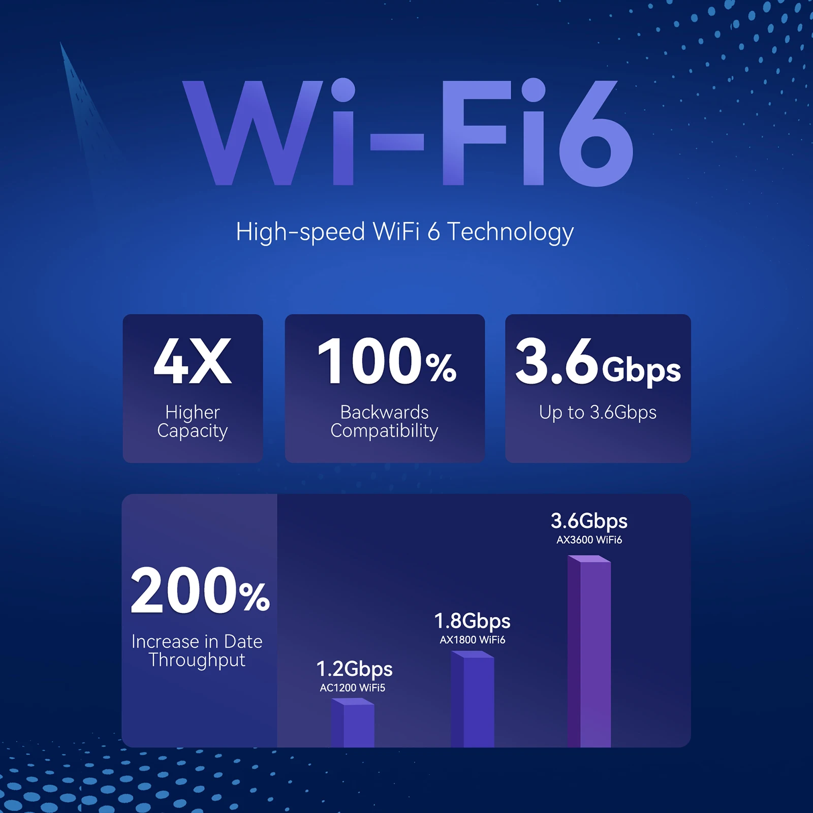 Yeacomm NR330 WIFI6 AX3600 New Radio 5G Home Internet Router with RJ11 Voice feature for Fixed Wireless Access