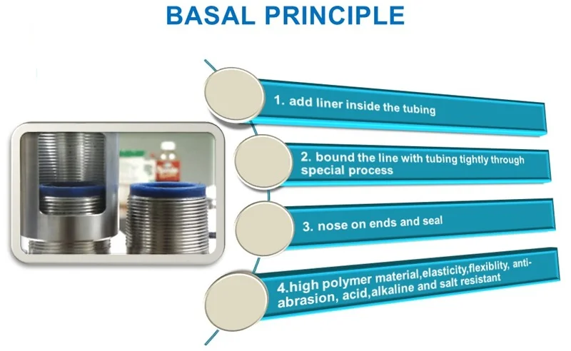 API N 80 casing pipe and HDPE tubing for oil and gas well made in china