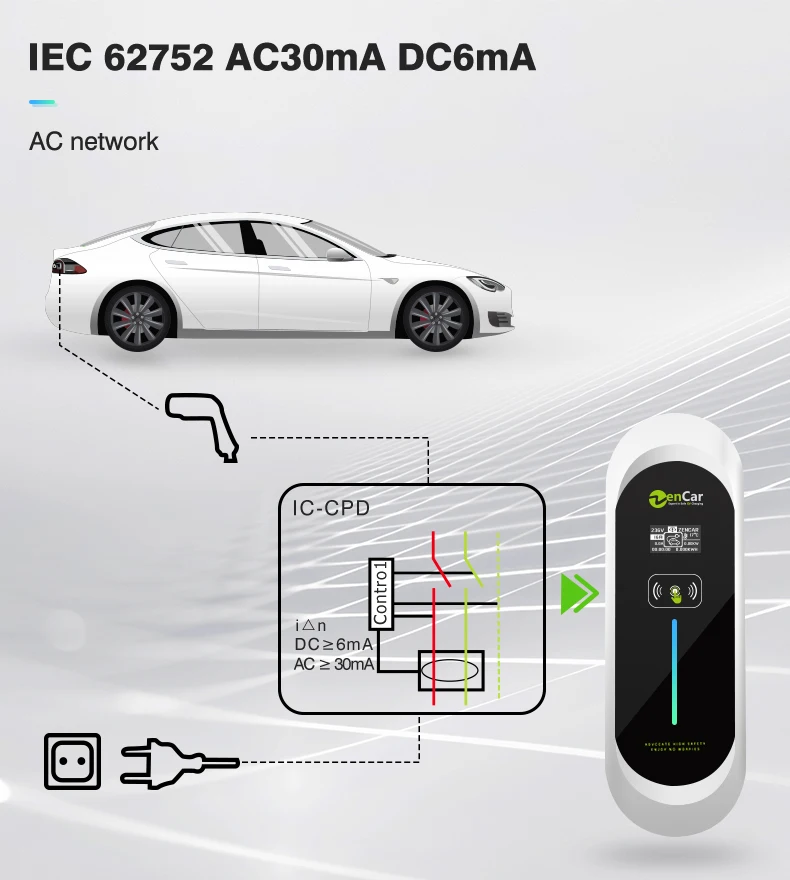 32A GBT зарядное устройство 7 кВт Zencar Модель E GB мобильные автомобильные зарядные устройства Разъем с датчиком температуры