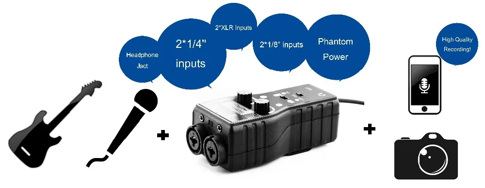 Saramonic SmartRig + 2 канала XLR микрофон аудио