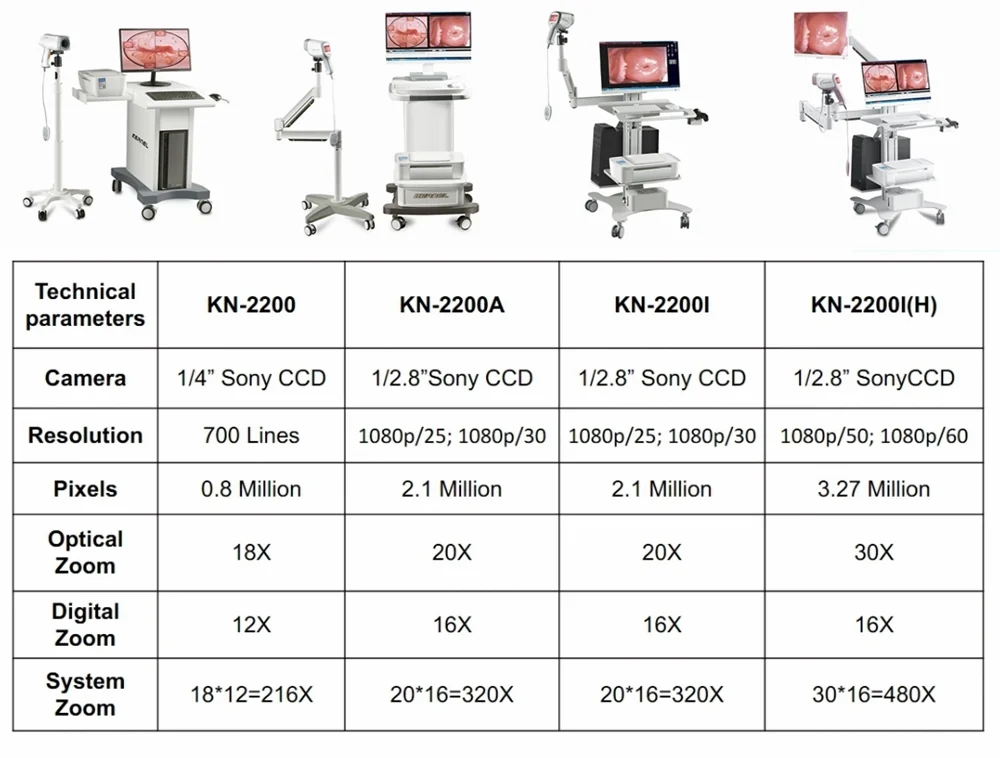 Portable Kernel Professional Medical Devices Colposcope For Gynecology KN-2200A Digital Colposcope