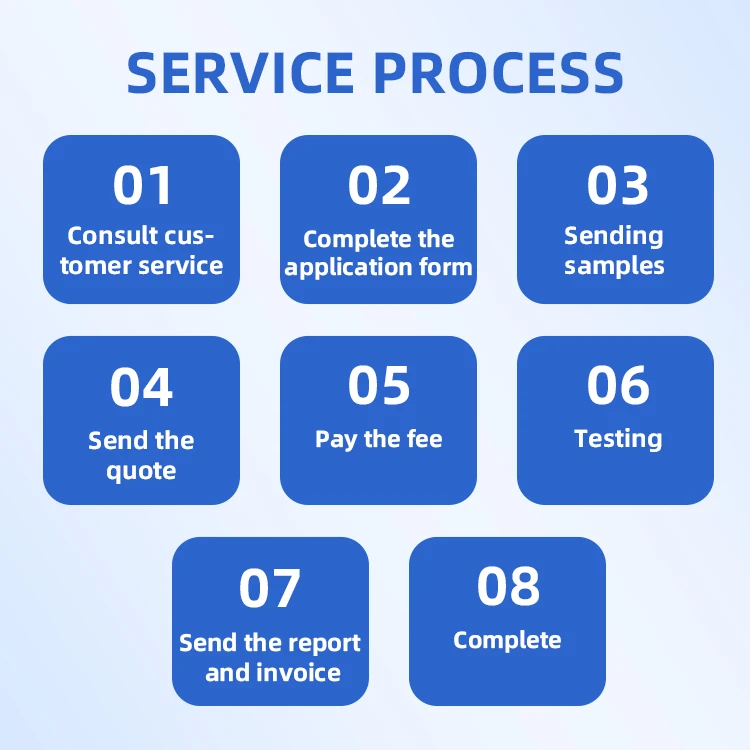 Inspection Service POPS Serving China the European Union and United