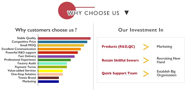 WHY CHOOSE .jpg