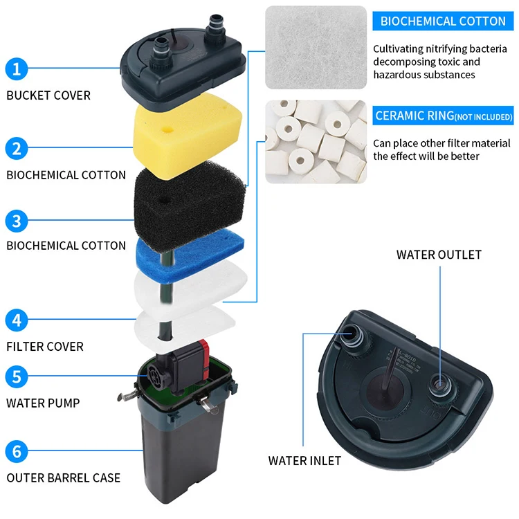 Canister Filter External Aquarium With Canister Filter Aquarium Oxygenation Aquarium Filter Media