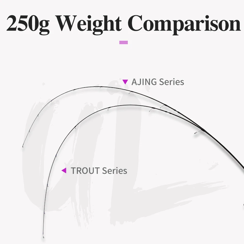 TSURINOYA NEW Ultralight AJING Rod ELF Weight 65g  2.26m 2 Pecs ROCKFISH Lure Casting Spinning Fishing Rod